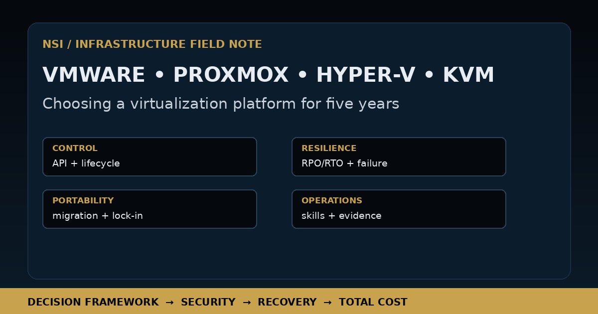 VMware, Proxmox, Hyper-V, or KVM: Choosing a Virtualization Platform for the Next Five Years