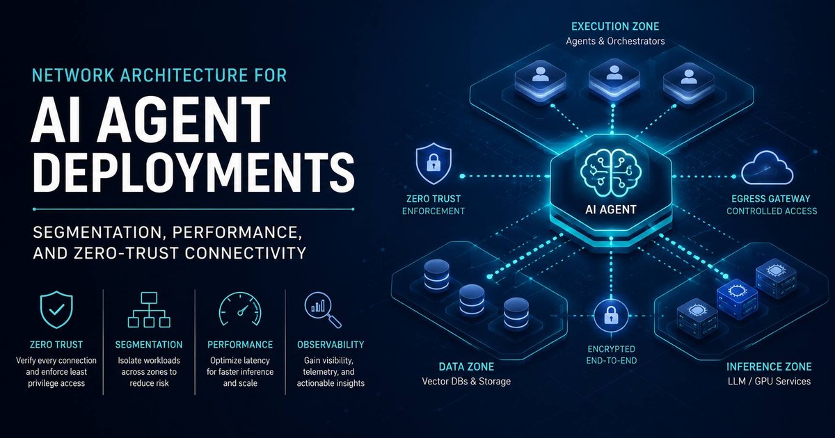 Network Architecture for AI Agent Deployments: Segmentation, Performance, and Zero-Trust Connectivity