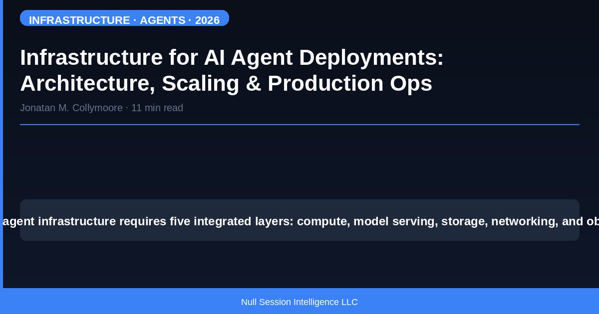 Arquitectura de Red para Despliegues de Agentes de IA: Segmentación, Rendimiento y Conectividad Zero-Trust